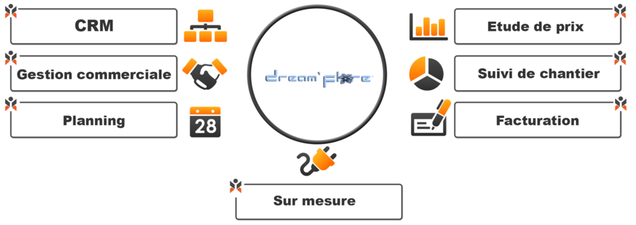 dreamflore-schema