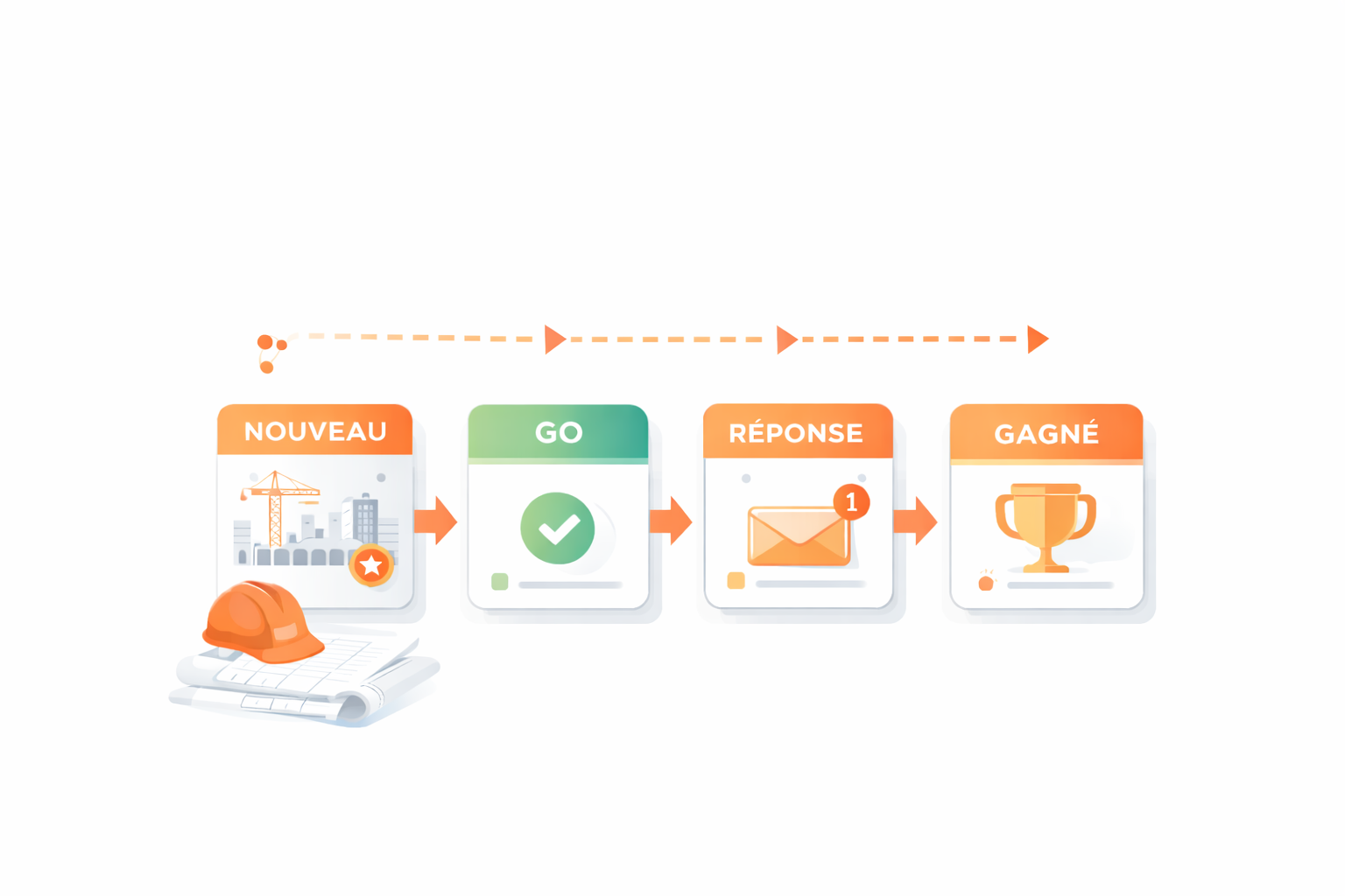 Gestion des AO BTP Spigao Gestion des AO BTP Spigao